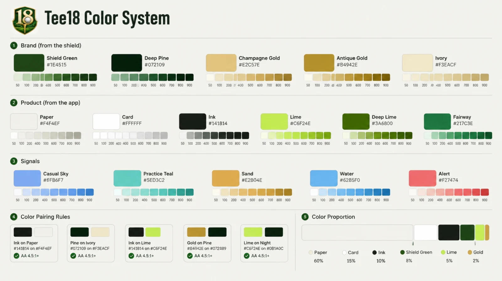 Tee18 color system board